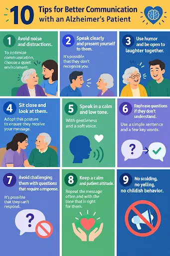 Changes in Communication in People With Alzheimers and Other Dementias
